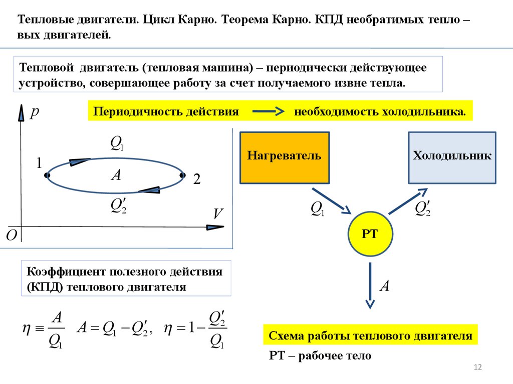 Энтропия. Тепловые двигатели. (Лекция 10) - презентация онлайн