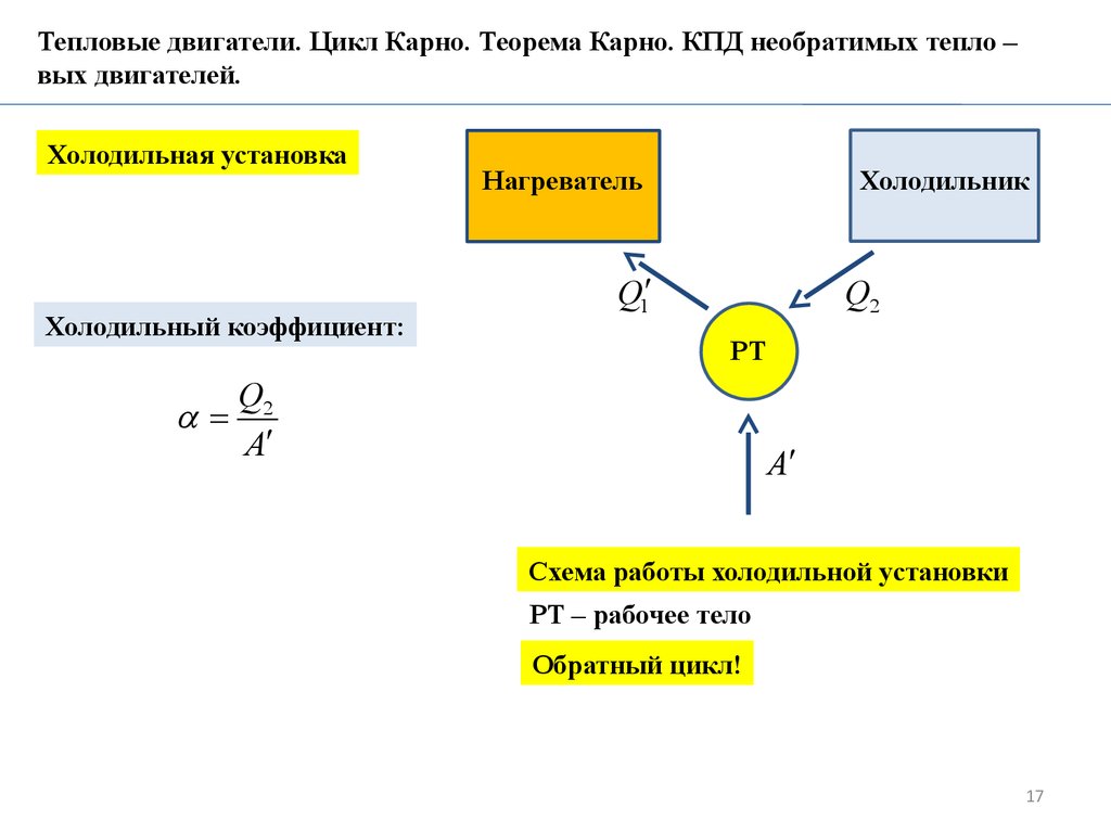 Энтропия. Тепловые двигатели. (Лекция 10) - презентация онлайн