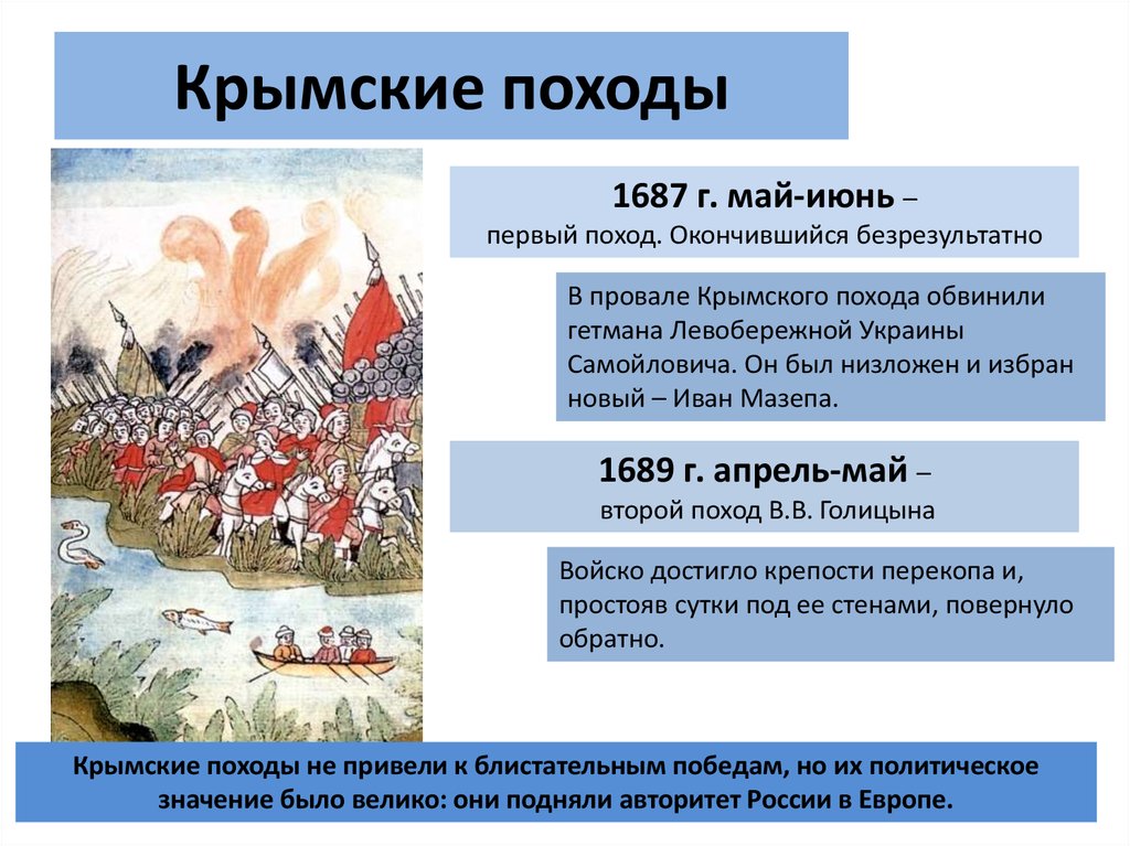 Карта крымские походы 1687 1689