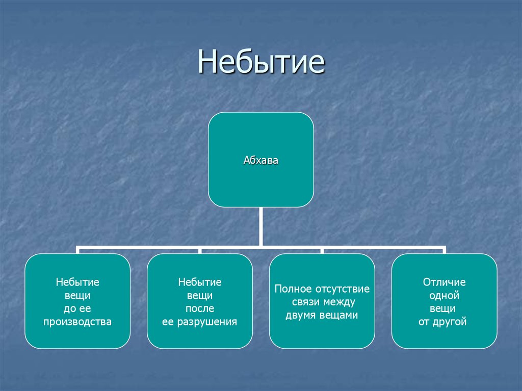 Философские школы презентация