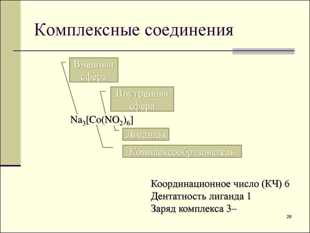 Координационное число комплексообразователя в соединении