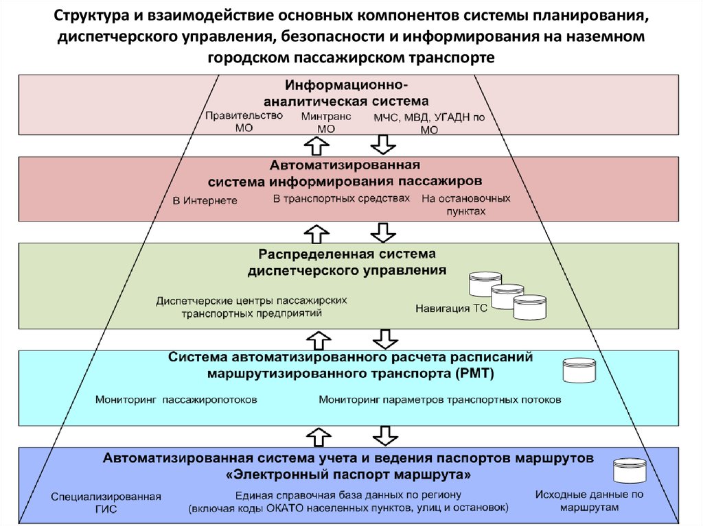 Элементы системы безопасности. Элементы системы управления безопасностью. Компоненты управления безопасности. Структура системы управления безопасностью. Структура обеспечения безопасности автоматизированных систем.