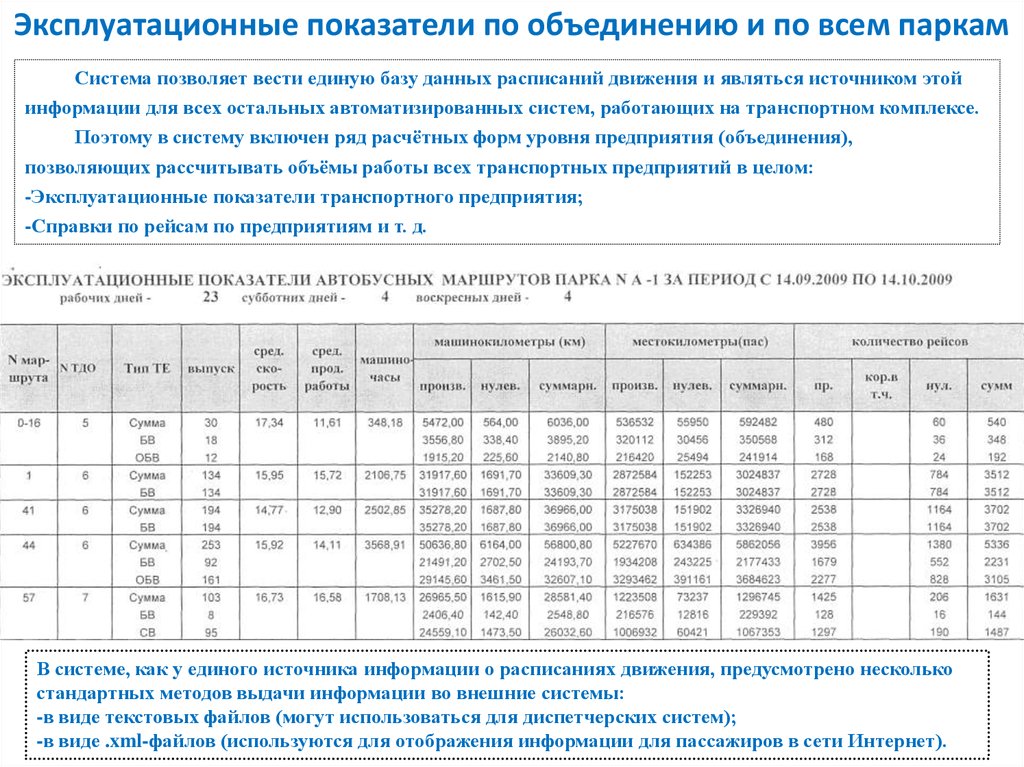 Реестр маршрутов. Эксплуатационные показатели автобусов. Автоматизированная информационная система маршрутного парка. Перечень основных эксплуатационных показателей автобусного парка.. Показатели транспортной автобусной сети.