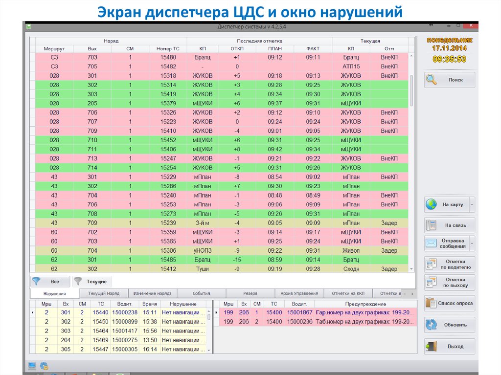 Цдс мониторинг. Реестр маршрутов 1163. Нормы часы для диспетчера за монитором. АИС диспетчер диаграмма реального времени. Монитор диспетчера при нормальной работе.