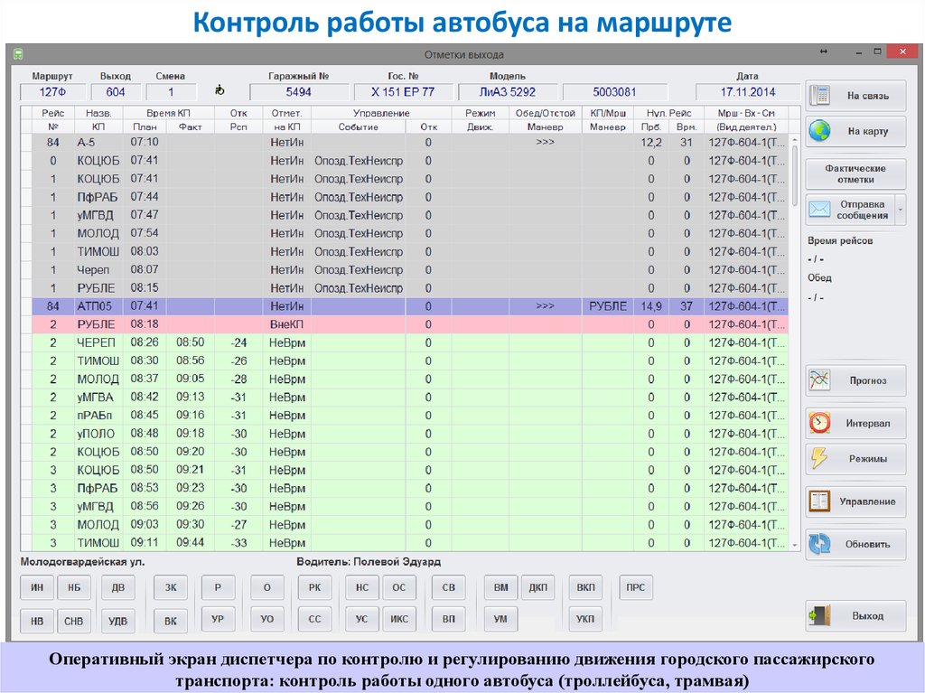 Реестр маршрутов. Оперативный выход. Реестр маршрутов 1163. Диспетчер контроля монитор пример заполнения. Реестр маршрутов Красноярск 2000.