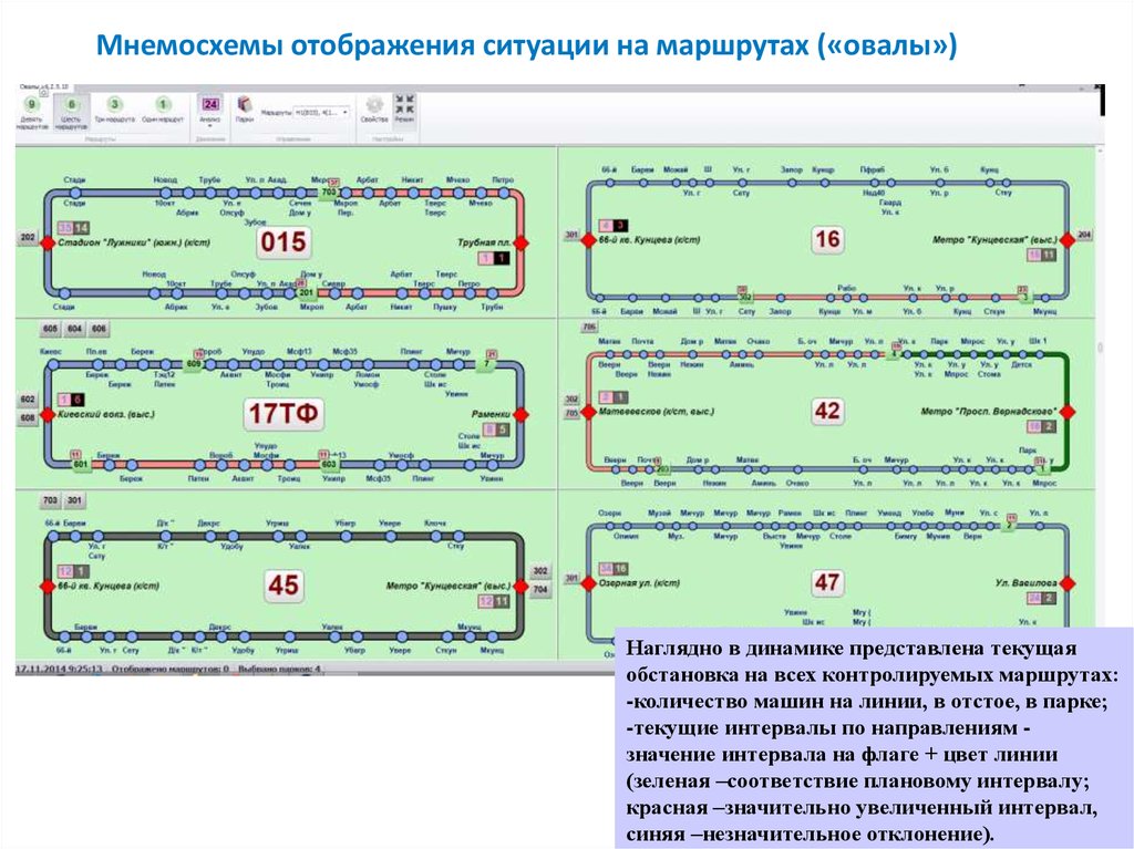 Количество маршрутов. Мнемосхемы счет учета бюджет.