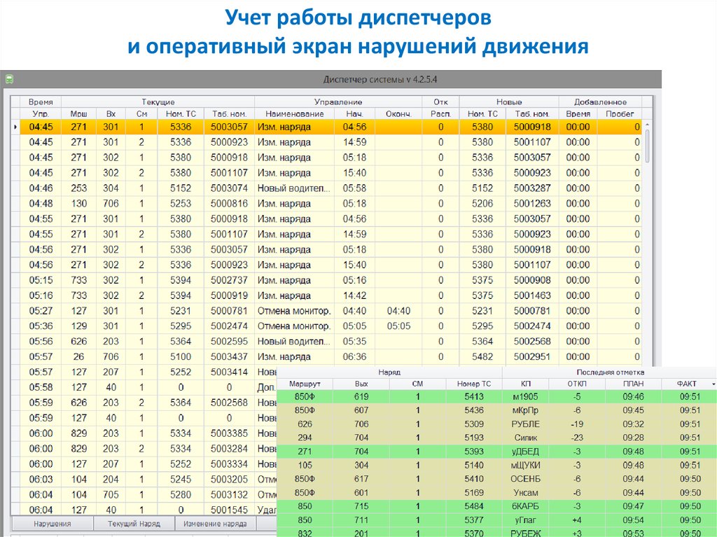 Реестр маршрутов