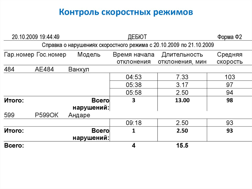 Реестр маршрутов