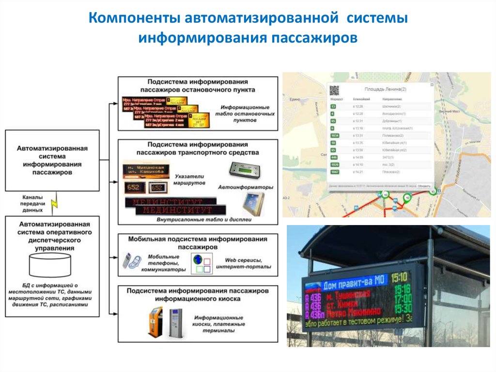 Элементы автоматизированной системы