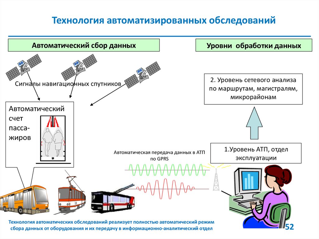 Реестр маршрутов