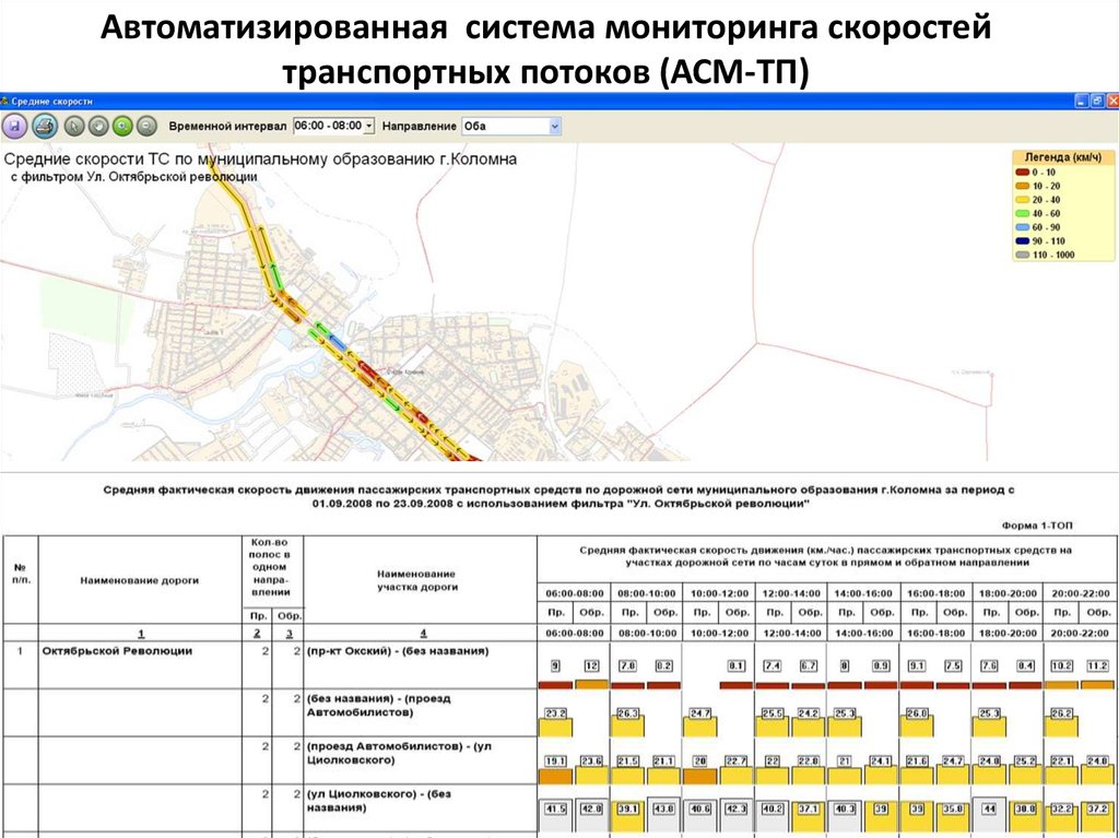 Реестр маршрутов. Система мониторинга параметров транспортного потока. Реестр маршрутов 1163. Реестр маршрутной сети Азова. Абакан транспортный поток.