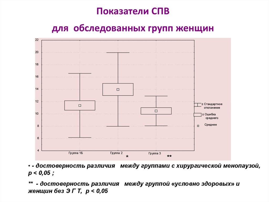 Схема спв это