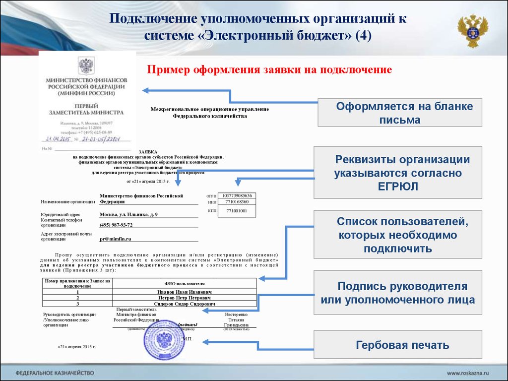 Электронный сертификат казначейства
