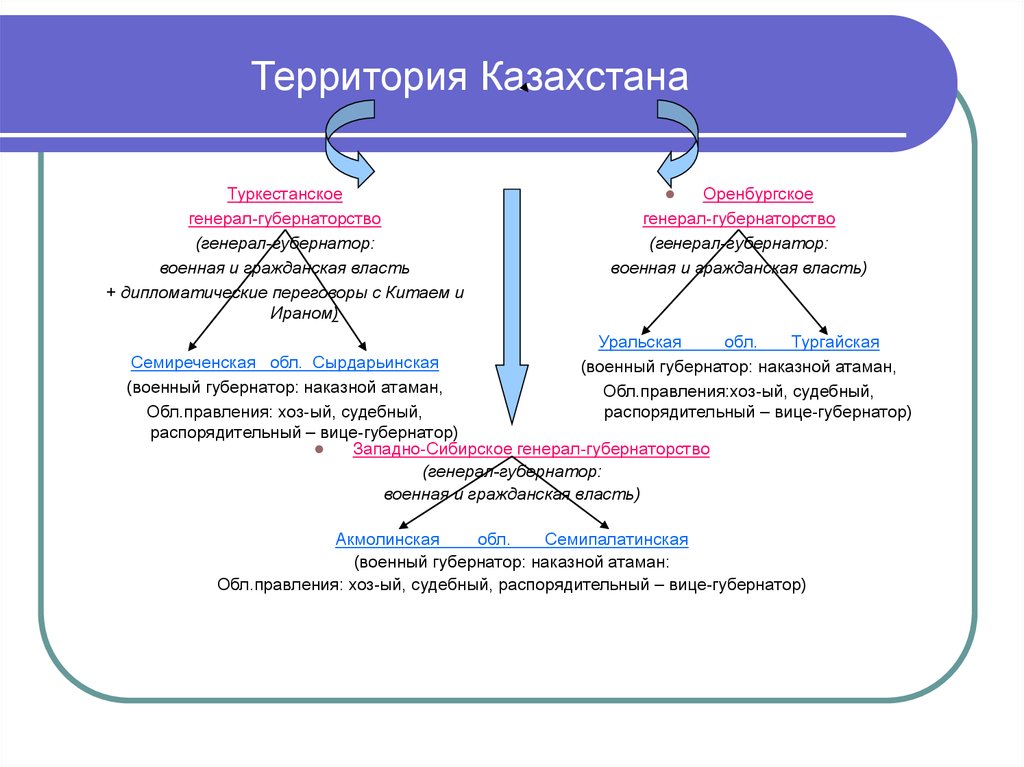 Реформы в казахстане