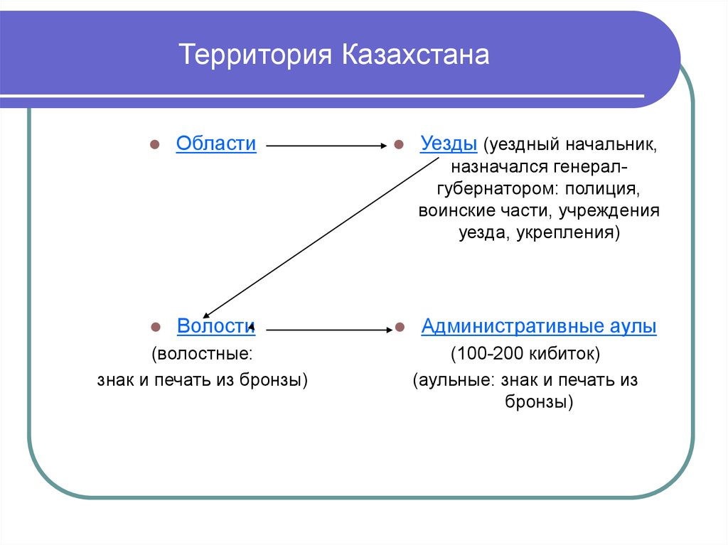 Реформы в казахстане