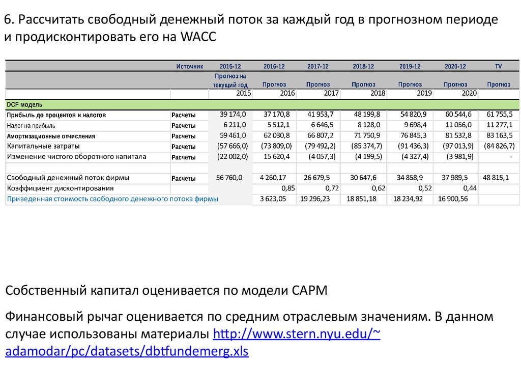 Dcf модель инвестиционного проекта