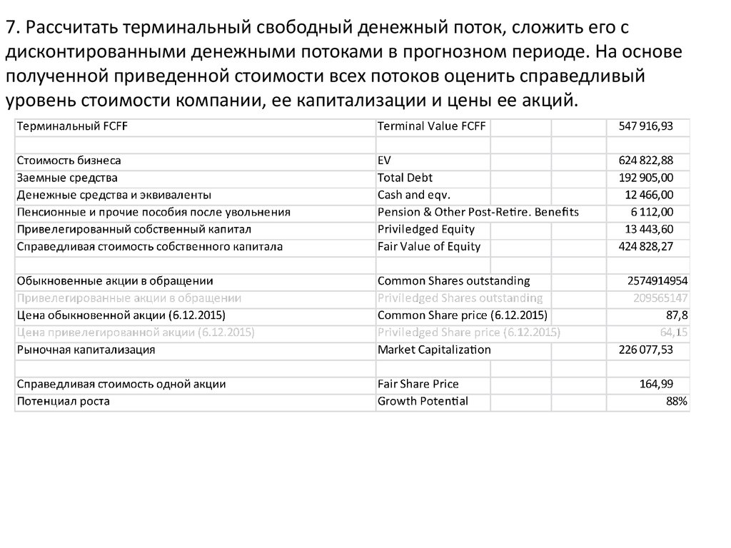 Dcf модель инвестиционного проекта