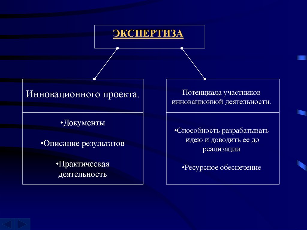 Экспертиза инновационных проектов проводится