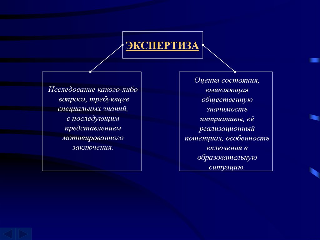 Структура экспертизы. Исследование экспертиза. Экспертно исследовательская работа это. Знания экспертиза. Экспертная оценка исследовательской работы какие вопросы.