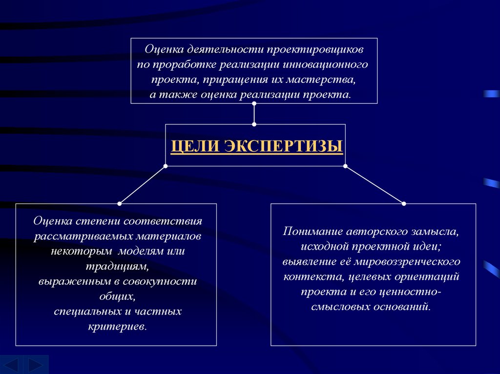 Цель экспертизы. Экспертиза инновационной деятельности. Методы экспертизы инновационных проектов. Экспертная оценка инновационного проекта.