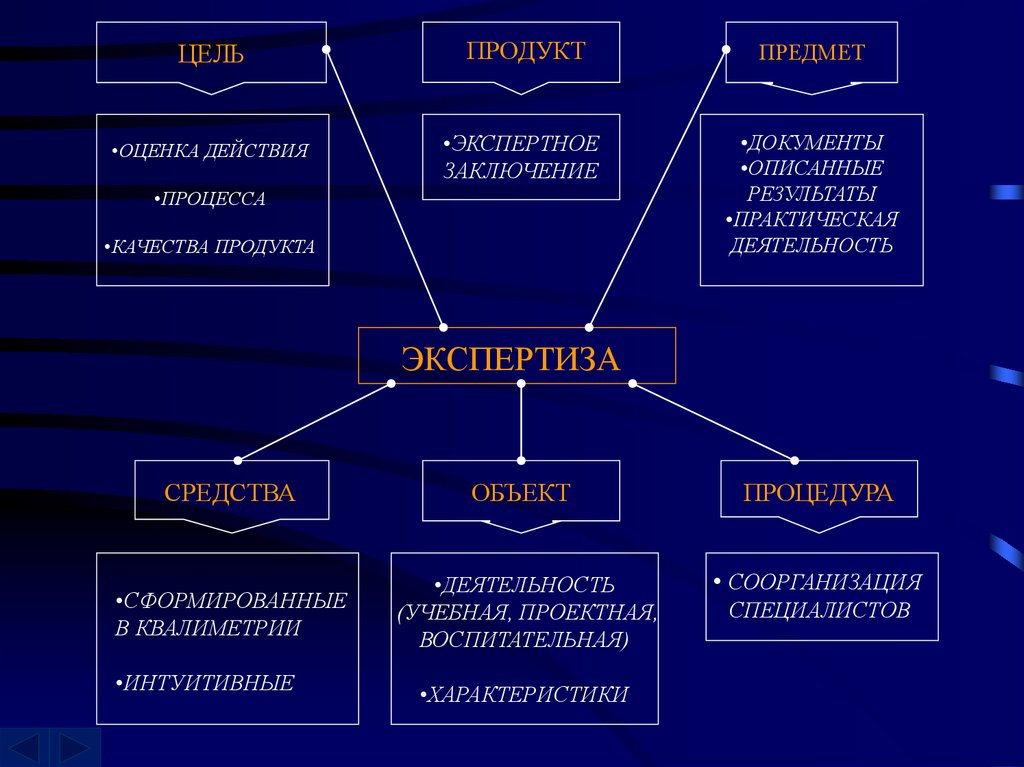 Состав экспертизы