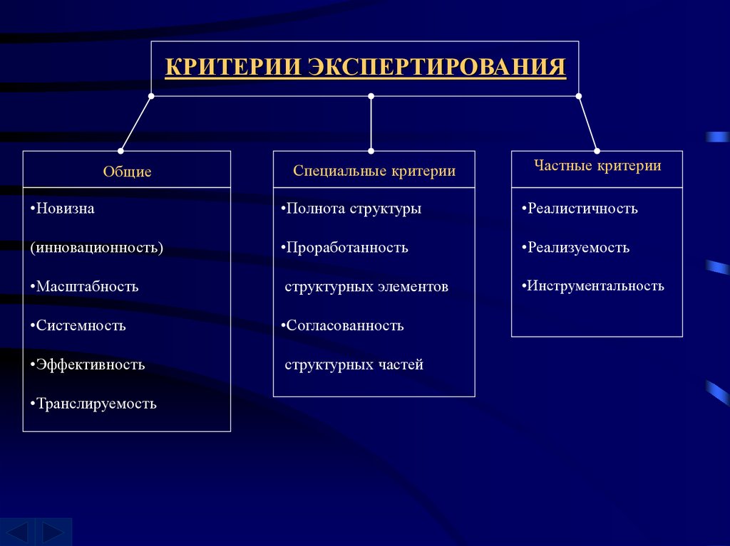 Особые критерии. Критерии экспертирования. Этапы экспертирования. Критерии новизны. Критерий «новизна» предъявляется к.