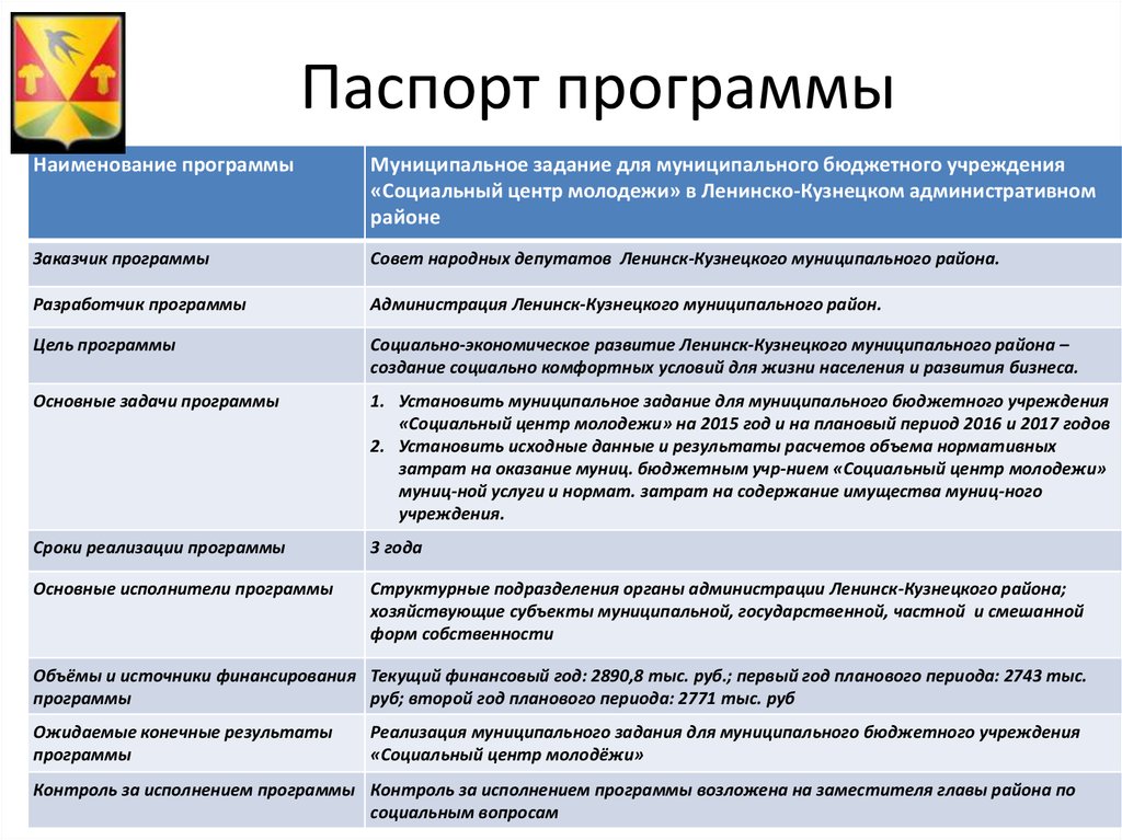 Паспорт социального проекта пример