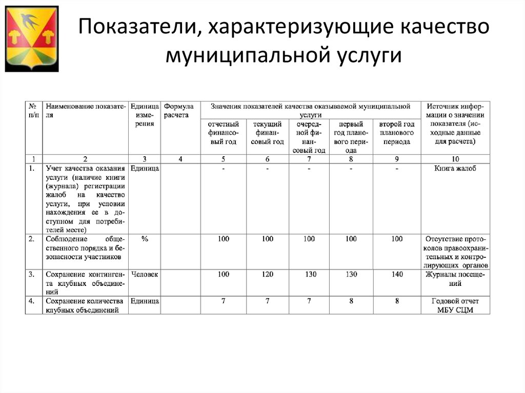 Показатели характеризующие качество