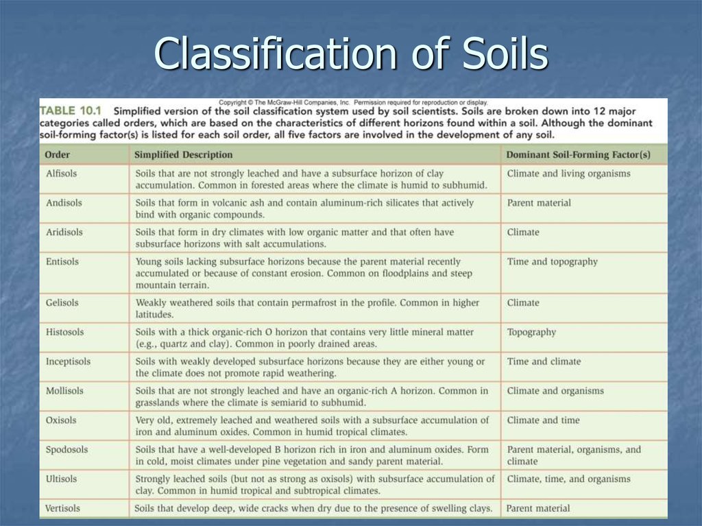 soil-resources-online-presentation