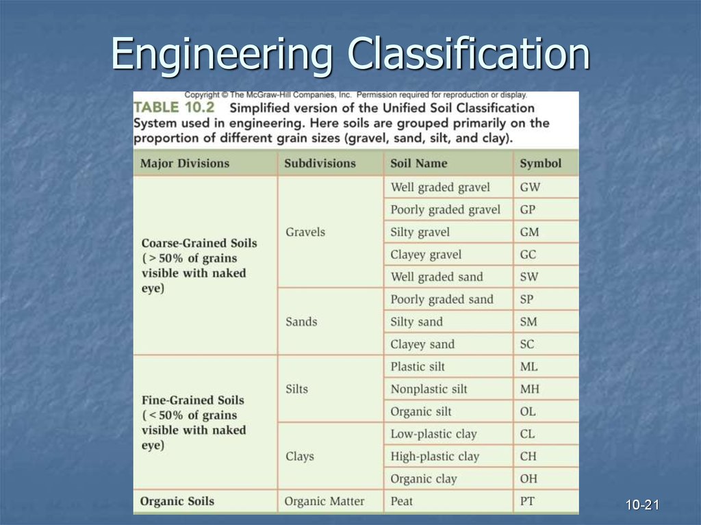 Engineering Classification