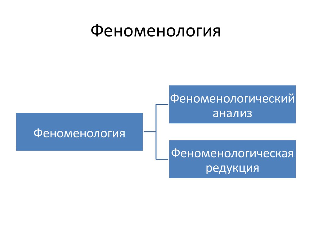 Феноменология личности схема