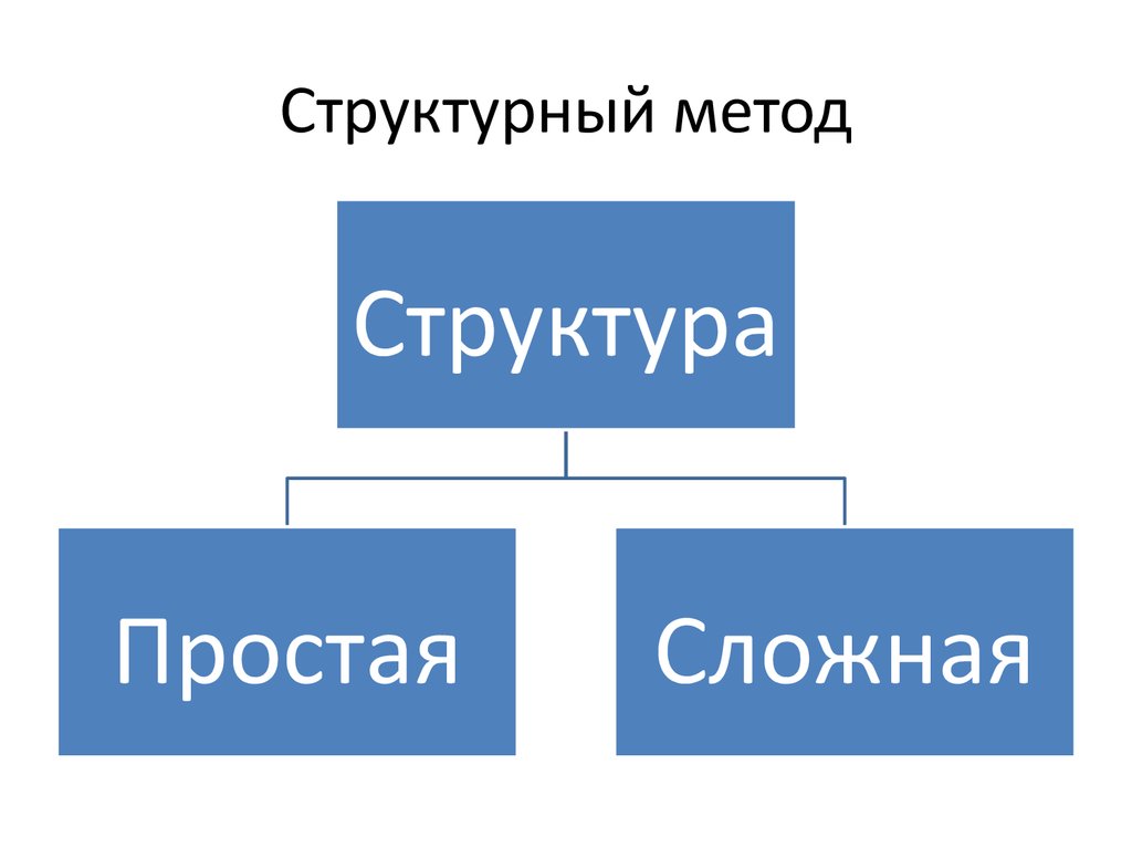 Структурный метод. Минухин структурный подход. Структурный подход Минухина. Структурный метод в гуманитарных науках.