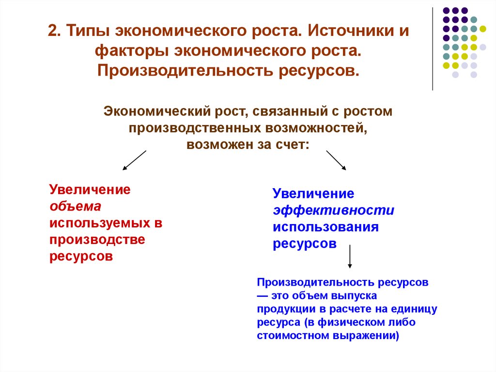 Источники экономического роста. Источники и факторы экономического роста. Экономический рост и его факторы. Экономический рост и его факторы план.