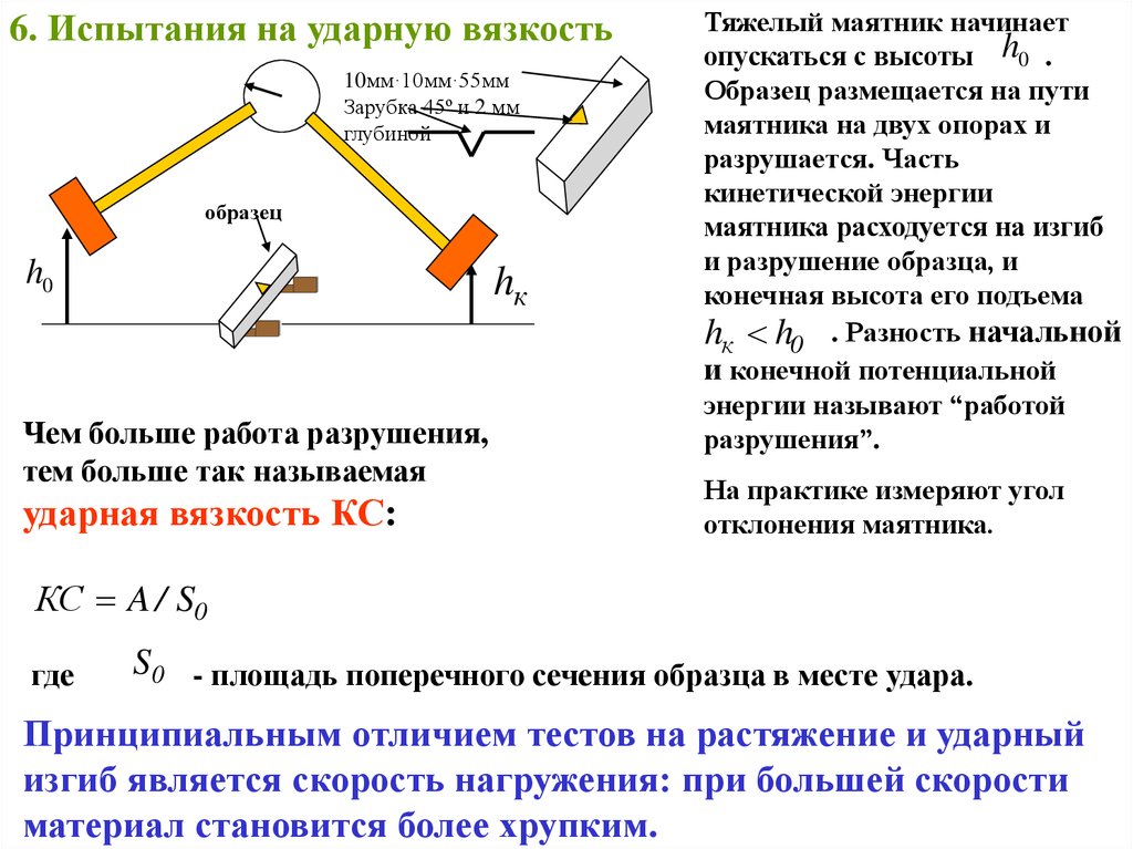 Роль надреза в образцах при испытаниях на ударный изгиб