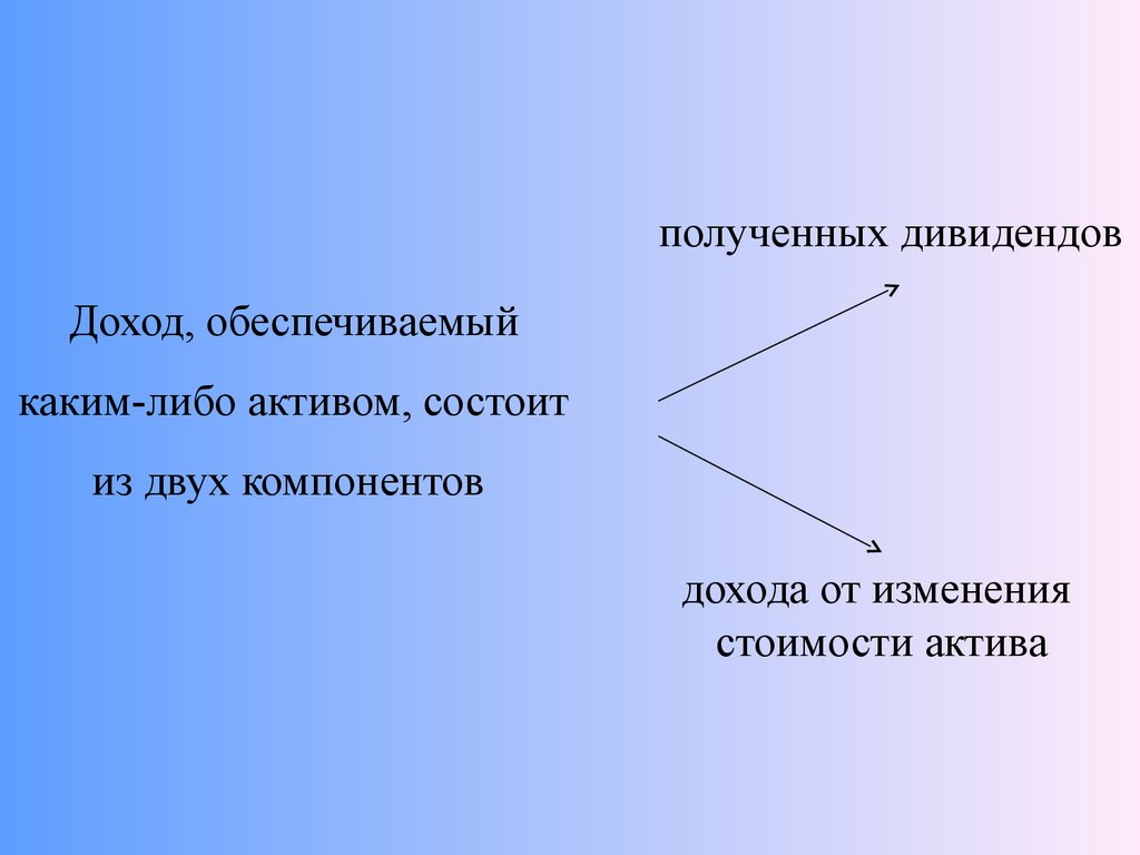 Обеспечить доходом. Риск и доходность финансовых активов. Компоненты дохода. Финансовые Активы слайд презентация. Компоненты прибыли.