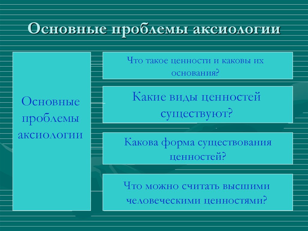 Сущность ценностей. Аксиологические проблемы философии. Аксиология основная проблематика. Аксиология оснговнаяпроблематика. Вопросы аксиологии.