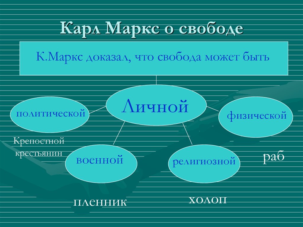 Проблема свободы и ответственности в философии презентация