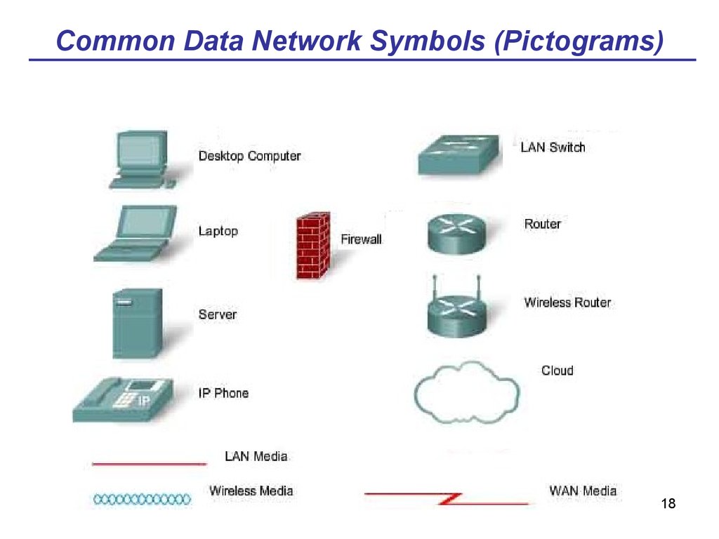 Common data set. TCP-001.