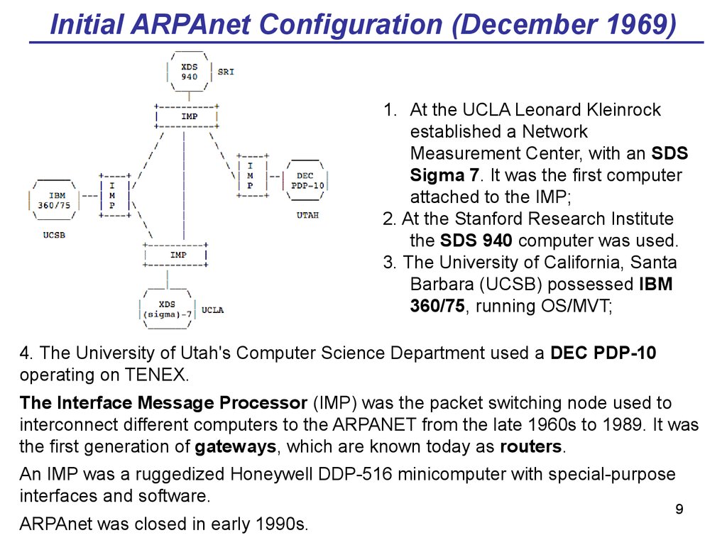 Initial ARPAnet Configuration (December 1969)