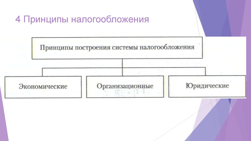 Принципы налоговой системы. Экономический и юридические принципы налогообложения. Юридические принципы налогообложения. Налоговая модель и ее элементы. Принципы налогообложения в Швеции.