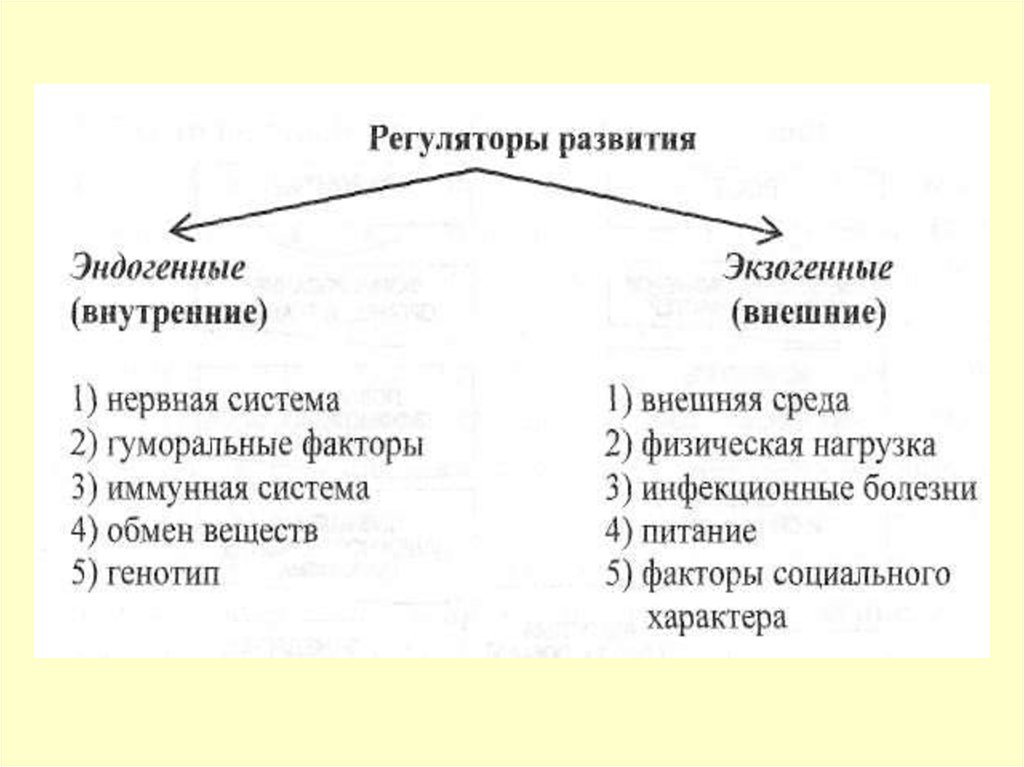 Соотнесите факторы. Экзогенные и эндогенные. Эндогенные и экзогенные теории экономического цикла. Инклюзия экзогенные и эндогенные. Экзогенное направление в психологии развития.