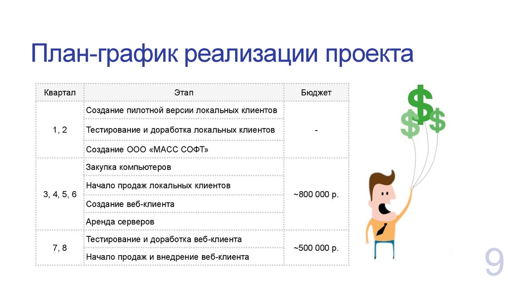 Анкета для бизнес плана