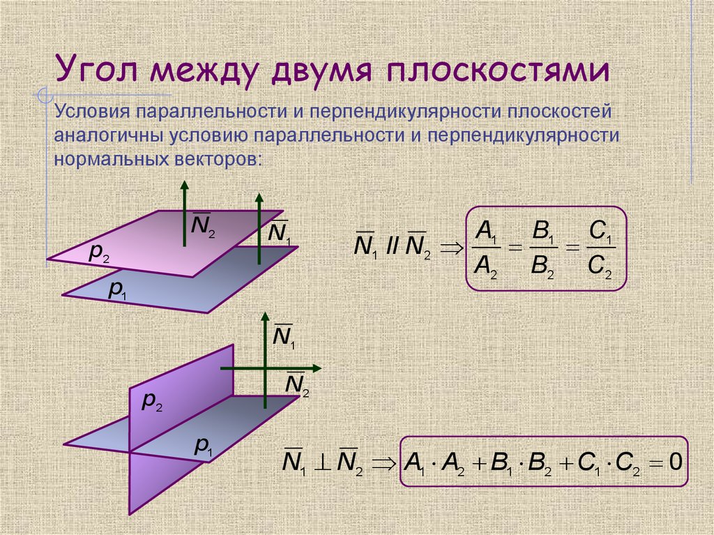 Векторное задание прямых и плоскостей в пространстве проект