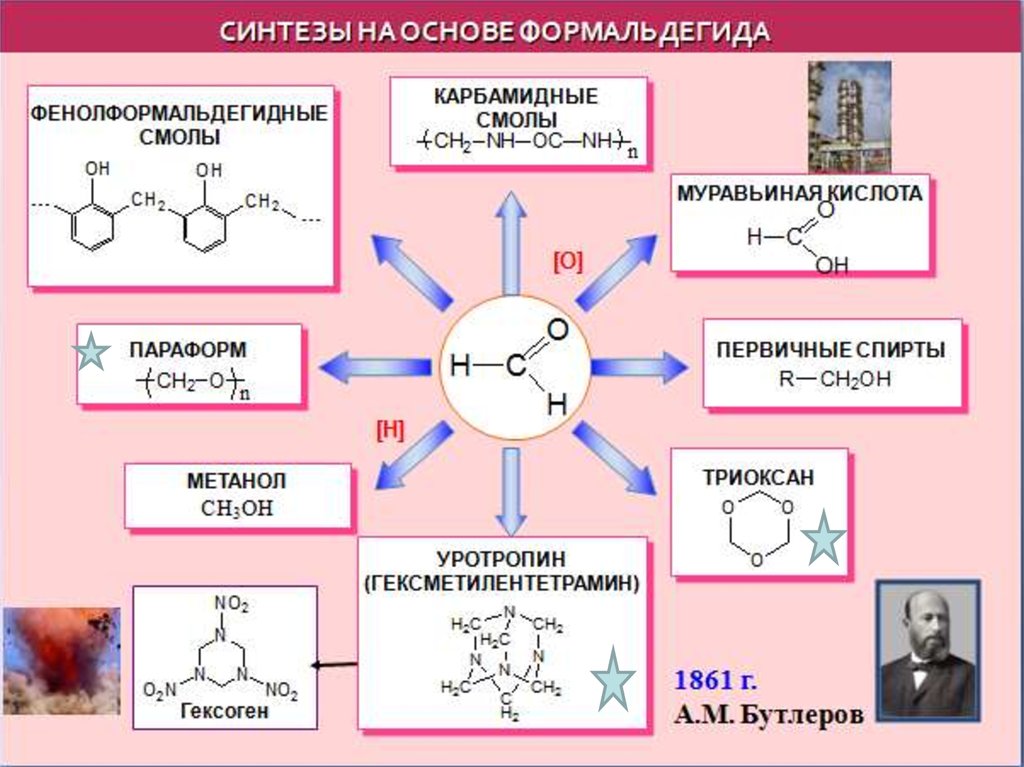 Формальдегид кислород. Схема применения формальдегида. Синтезы на основе формальдегида. Синтезы по органической химии. Синтезы на основе спиртов.