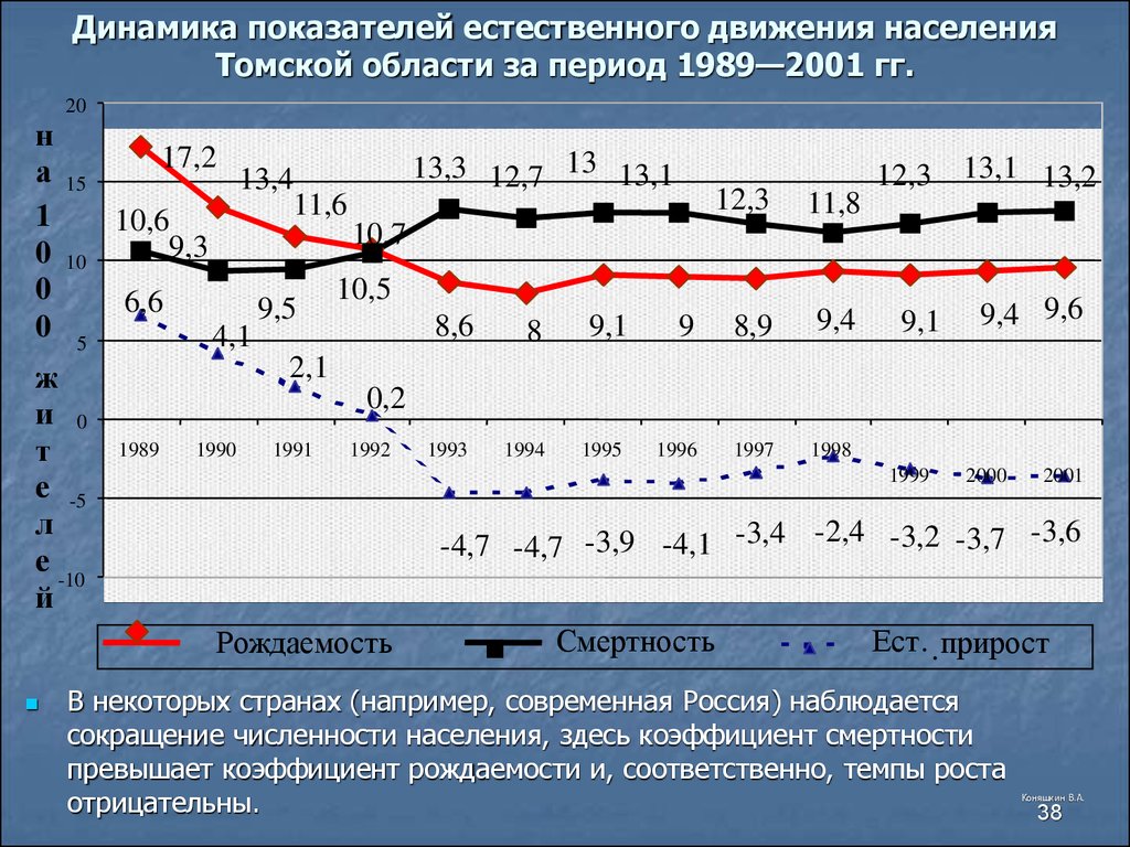 На картинке представлен график отображения классификации населения по численности