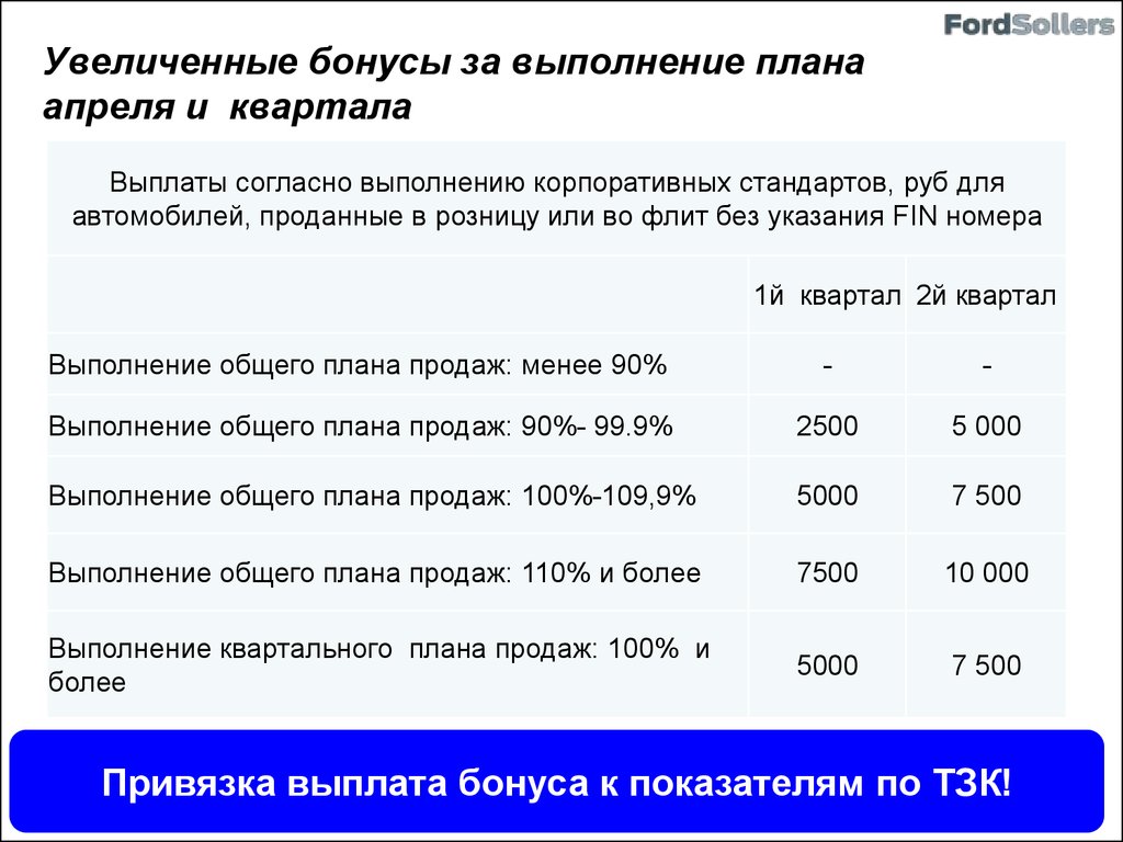 Перевыполнение плана продаж премия