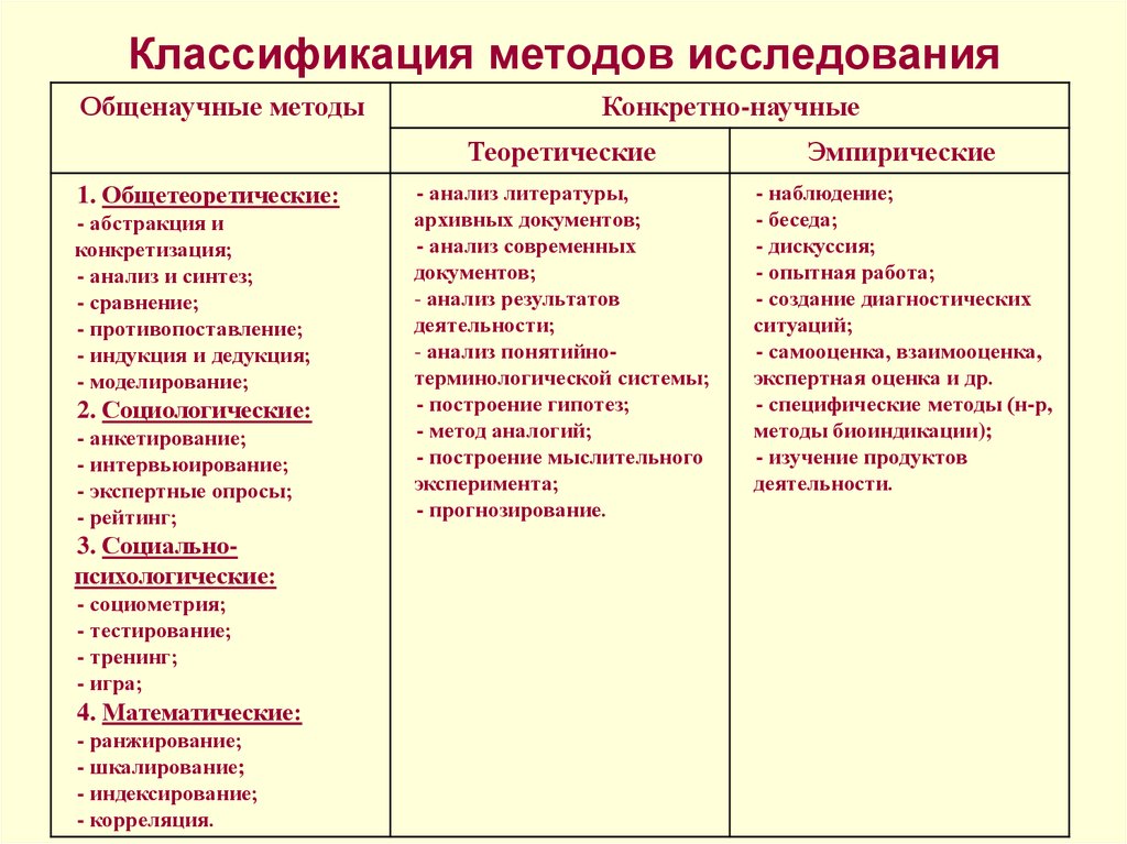 Образцы для сравнительного исследования классификация