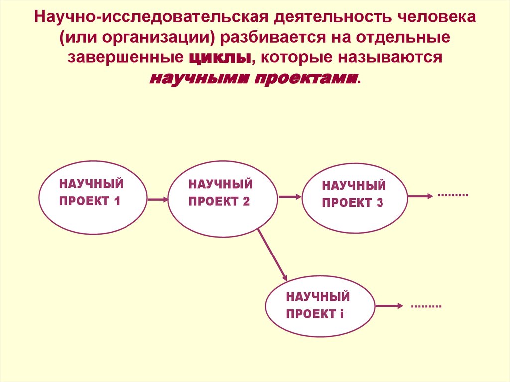 Научное познание план