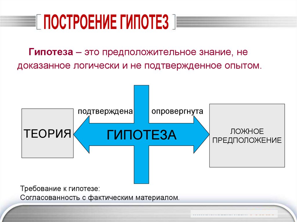 Гипотеза в научном познании. Ложное и научное познание. Примеры гипотез были опровергнуты опытом. Положительная гипотеза. Условно-предположительный это.