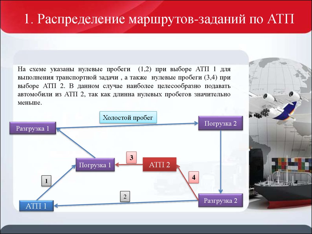 Транспортный маршрутизации